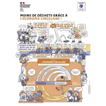 Que faire de mes déchets ? vignette