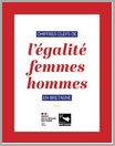 Chiffres clés de l'égalité femmes hommes en Bretagne vignette