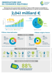 Observatoire du commerce équitable 2021